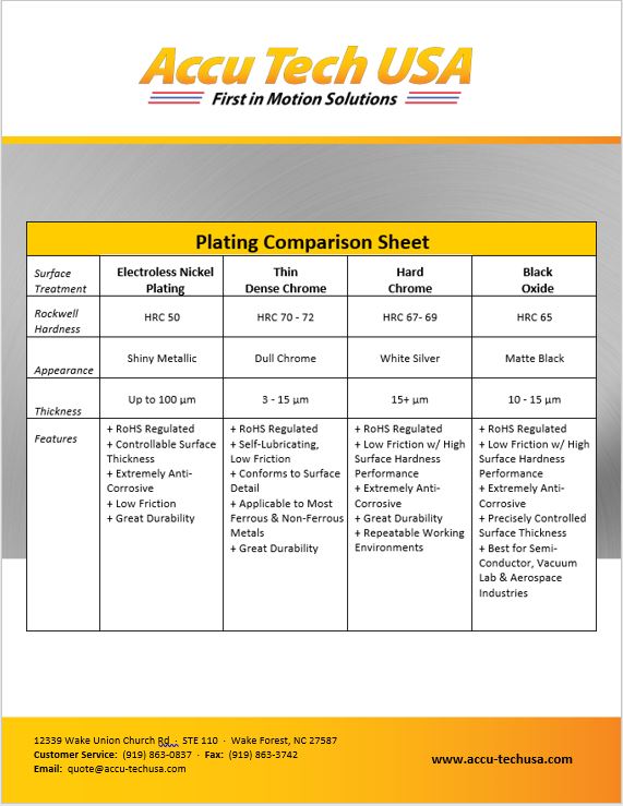 Plating Comparison Options! - Accu Tech USA - Largest Selection Of ...