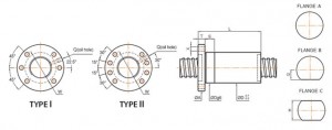 FSDC - Catalog