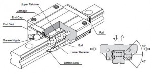 Push Button Cautery Pen - China - Manufacturer - Product Catalog - MSB