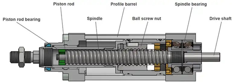 Diagram of an electric actuator